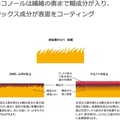Seiwa Tokonole Cuir Fini Gum Burnishing Clear Leathercraft 120 g