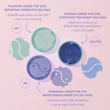 Under The Eyes Floating Gel Pads